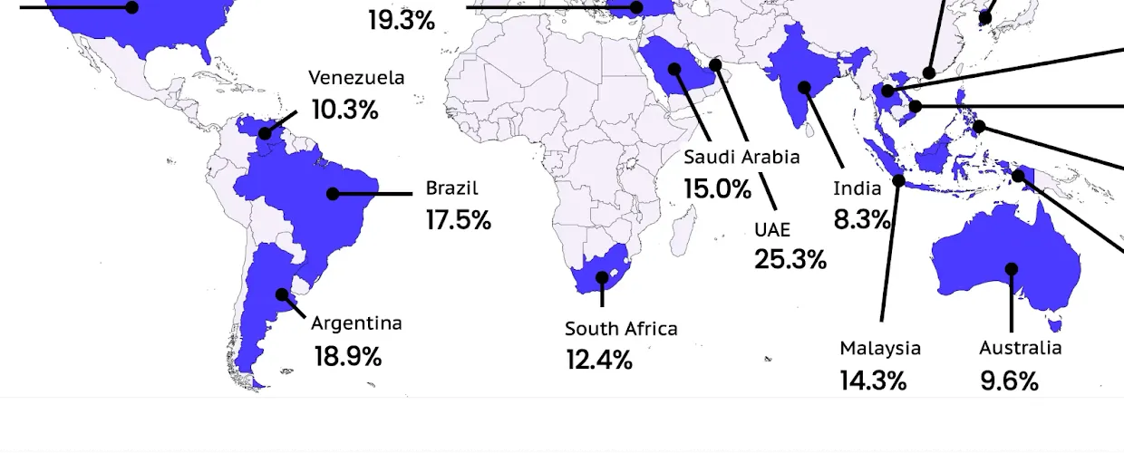 Ultimate Guide to Stablecoin Payments for Businesses